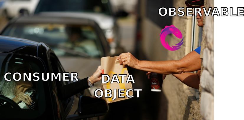 observable as a drive through employee delivering data object to consumer
