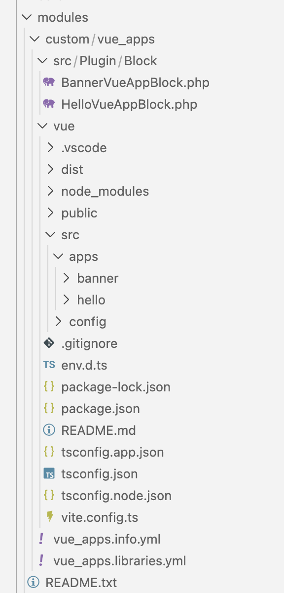 The final structure of our custom module