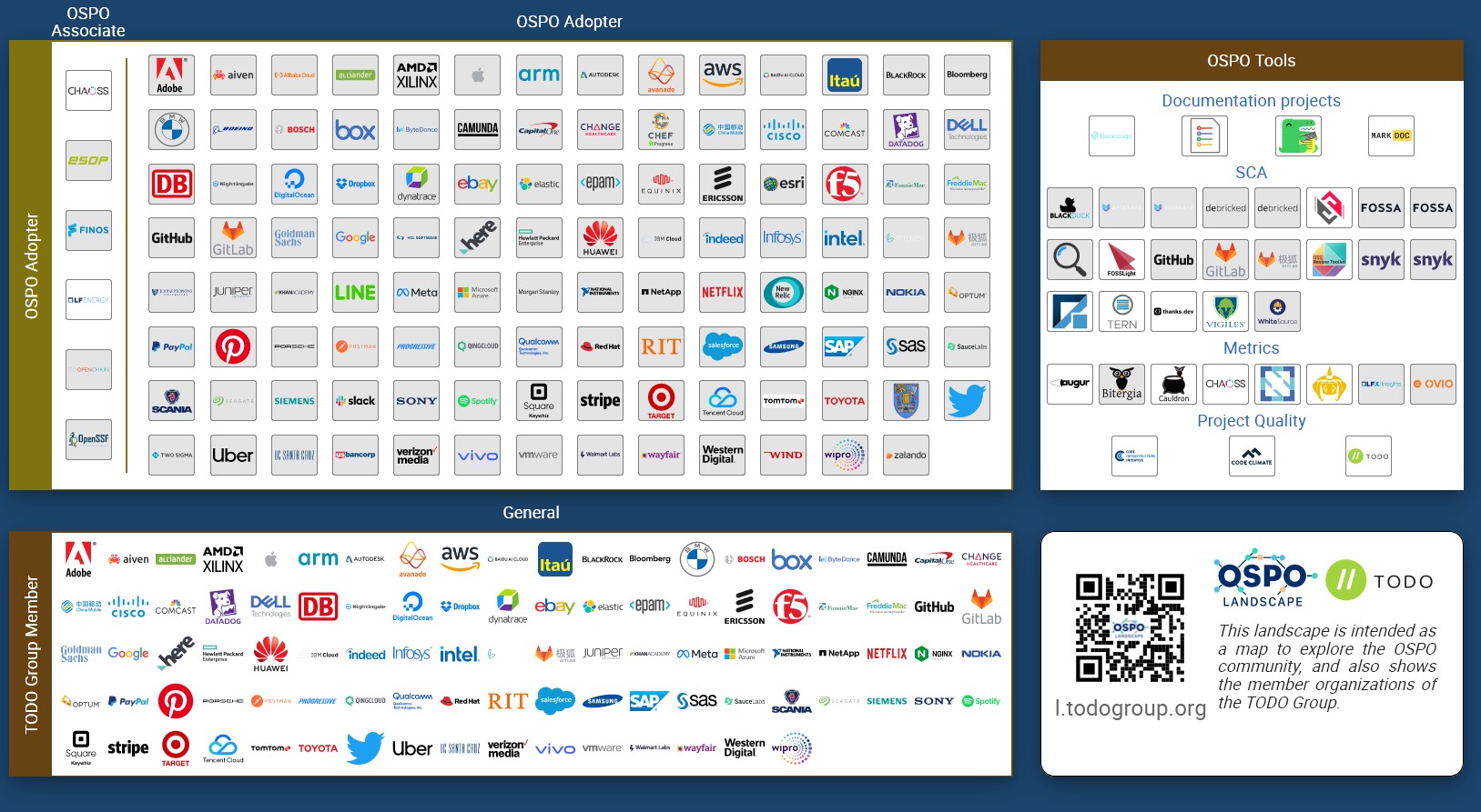 Building an Open Source Program Office (OSPO) - FOSSA