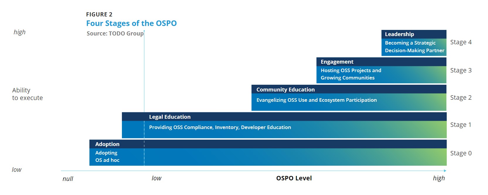 ospo maturity model