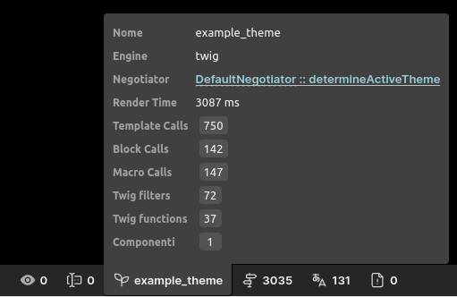 The SDC data collector in the WebProfiler toolbar