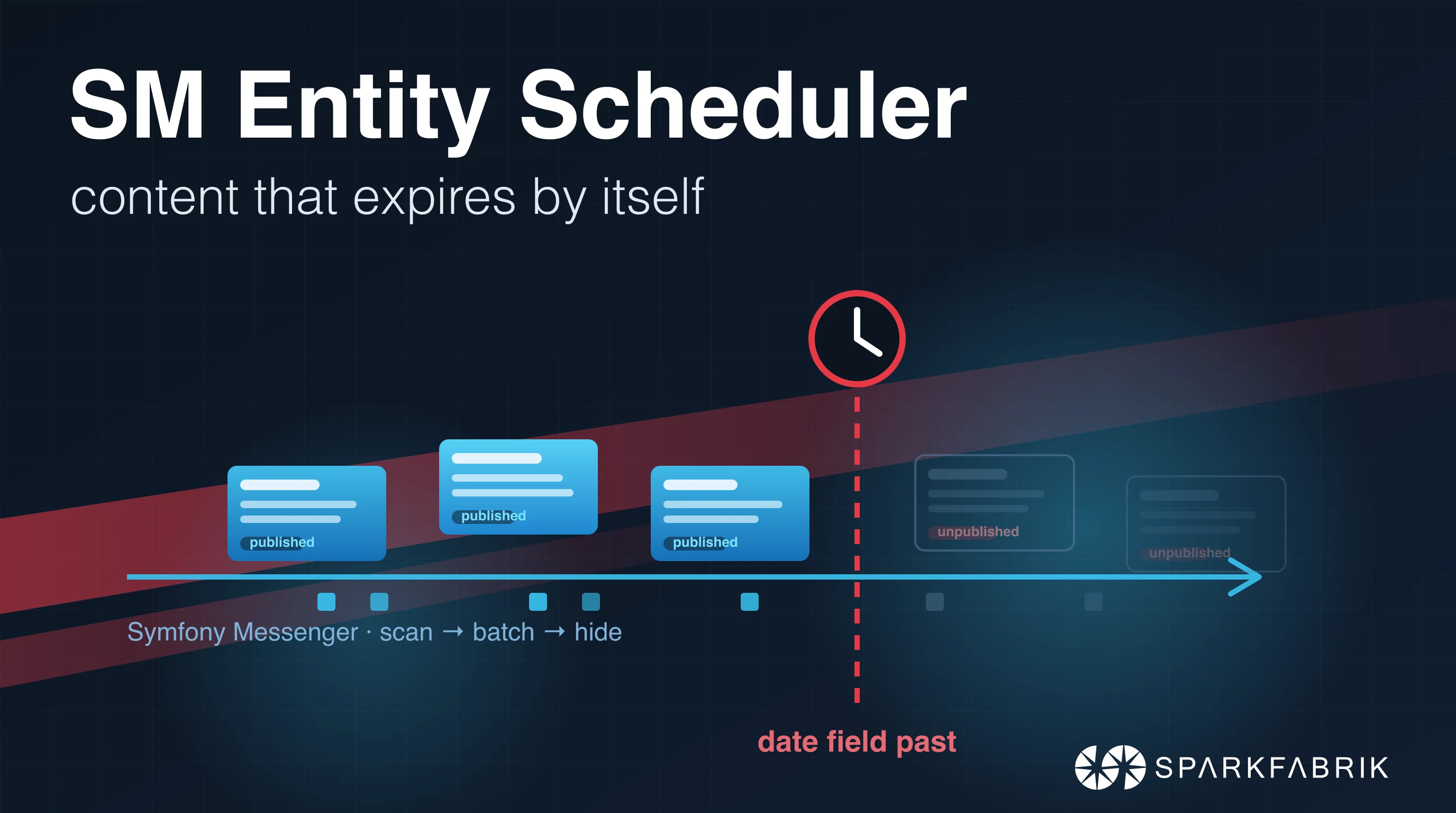 SM Entity Scheduler: content that expires by itself