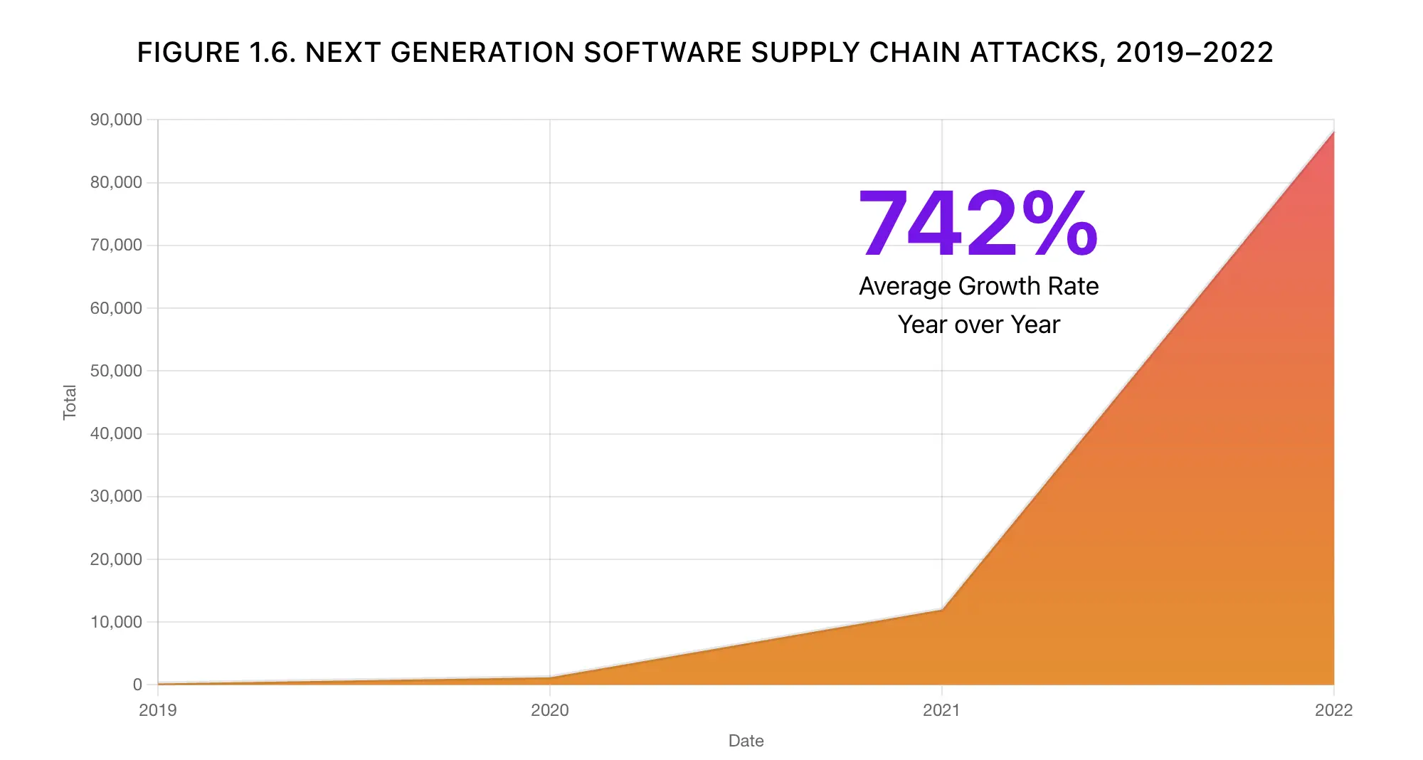 Software supply chain attacks graph